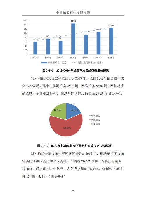 商務(wù)部發(fā)布《2019中國(guó)拍賣行業(yè)發(fā)展報(bào)告》 拍賣業(yè)務(wù)穩(wěn)中有進(jìn)，新興業(yè)態(tài)蓬勃興起