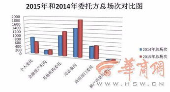 陜西公車改革拍賣熱潮 年末業(yè)務(wù)高度集中，市場(chǎng)化處置顯成效